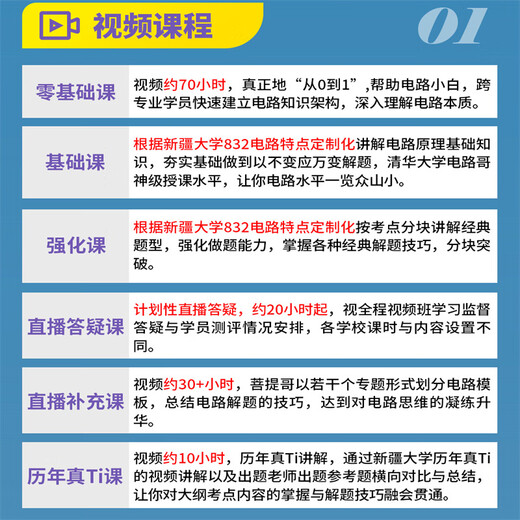 25/26 Circuit Brother Shuimu Luoyan Xinjiang Universität Elektrische Postgraduierten -Prüfung Online -Klasse 832 Circuit Material Q & A 26 26 26 2019 Full Class + English Composition Vorlage + Mathematik