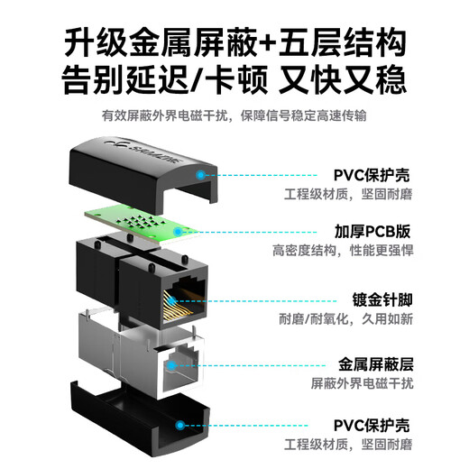 Shanze Network Cable Butt Adapter Gigabit Network Extension Connector Converter RJ45 Network Port Straight Head Crystal Head Module Suitable for Category 5/6/7 Network Cable Single 101BK
