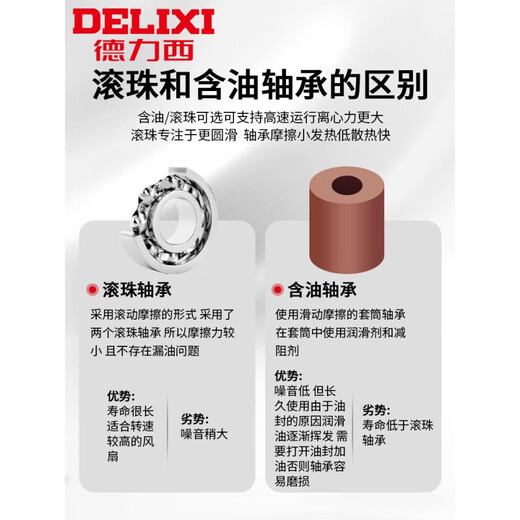 Delixi Electric Delixi Axial Flow Lüfter 220 Industrieschrank Wärme-Dissipation Lüfter 12038 Verteilungsschrank 120*38 220 V Ölhaltiges Ölhalle