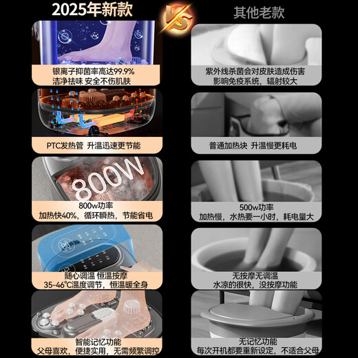 Haier Fußbad, konstante Temperatur, beheiztes Fußbad, antibakterielle Physiotherapie, automatische Massage, selbstbetriebenes Fußbad, Fußbad, Fußbad, praktisches Geburtstagsgeschenk, Neujahrsgeschenk HQY-J651H