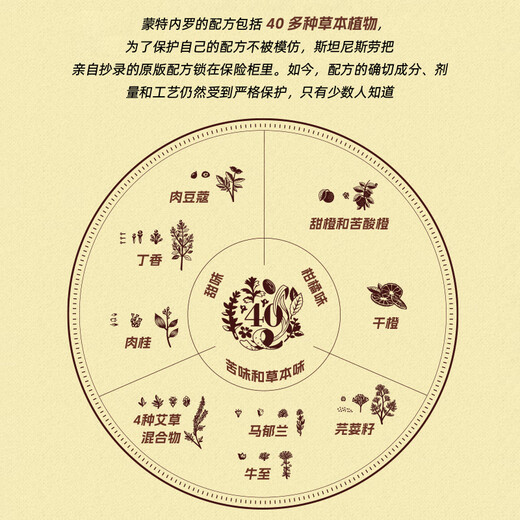 蒙特内罗【官方行货】利口酒 力娇酒 洋酒 意大利进口配制酒调酒 基酒 蒙特内罗利口酒配制酒750ml