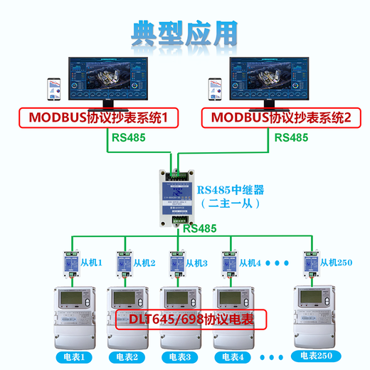 QKRTU全控 电表DLT645/DLT698协议转MODBUS协议转换器 RS485转485采集器 QK-HW30ME（非隔离版）