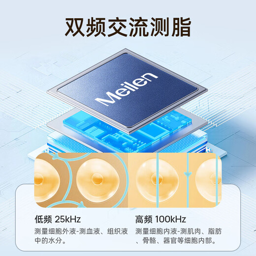 
Meilen [connected to Mijia APP] Weight scale electronic scale human body intelligent body fat scale precision weight loss special fitness professional scale heart rate monitoring VA large color screen ITO glass