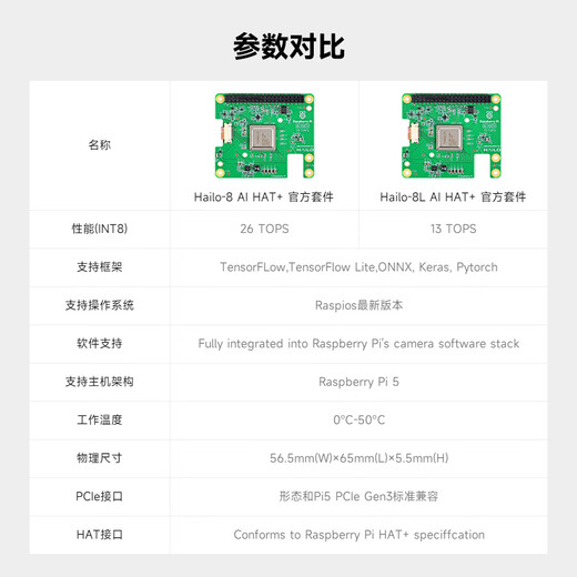 Yahboom Raspberry Pi 5 Hailo8L Expansion Board PCIe Expansion Modul AI Kit Künstliche Intelligenz Kit M.2 Hut+ Hailo-8 26T AI HAT+ Offizielles Kit