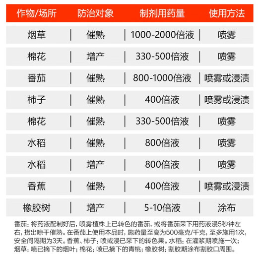 Guoguang Guoguang ethephon ripening agent fruit banana tomato persimmon rice tobacco growth regulator walnut peeling 1000g