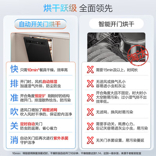 Boss (Robam) 21 days of smart washing, 21 sets of smart cabins + 3 salt series G1PMax black embedded dishwasher, automatic opening and closing door, independent drying W76D-G1P national subsidy