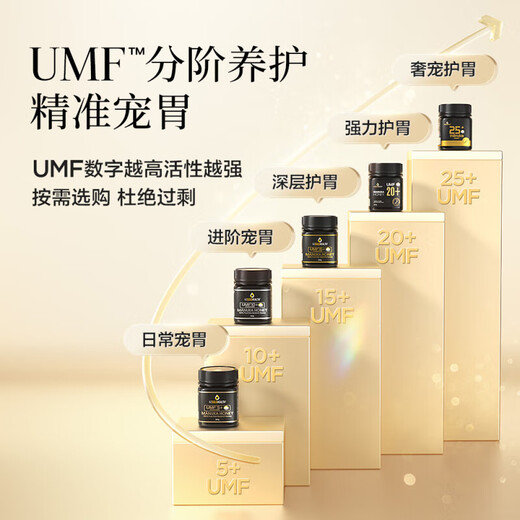 Miranda (NZGOLDHEALTH) New Zealand imported Manuka honey UMF5+250g*2 New Year's Day gift box gift New Year's gift for elders