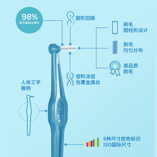 Tepe瑞典进口牙缝刷正畸矫正牙间刷长柄-L型后牙齿间隙刷清洁齿缝牙刷