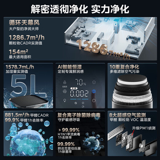 Midea's flagship purification and humidification all-in-one machine decomposes, aldehyde removal, allergen removal, fog-free humidification, air purifier all-in-one machine, composite ion sterilization and disinfection machine for whole house use, blockbuster new product KJ1000G-T1000 Pro