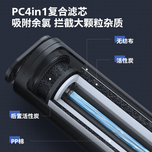 Philips (Philips) Wasserreiniger PC4IN1 Filterelement Aut799 Original RO -Membranfilterelement 798 an Aut7027/7010 Aut799 Aut798 (Filterelementpaket) angepasst