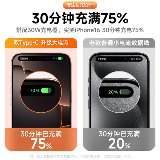 Original suitable for Apple 17/16/15 charging cable 120W fast charging data cable iPhone15ProMax charger 1.5m C-C 17/16/15 braided cable 120W double-ended type-c data cable c to c