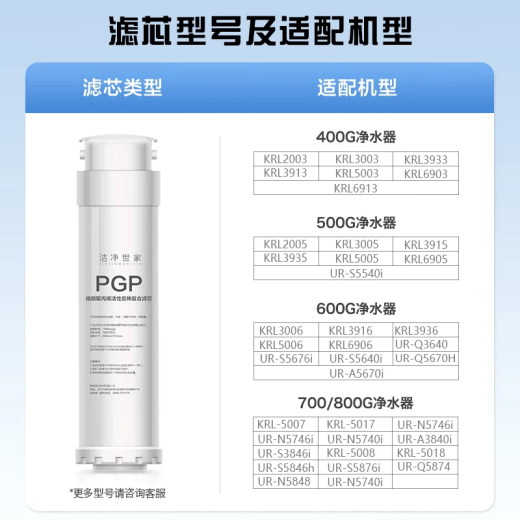 洁净世家适配通用净水器沁园滤芯全套KRL提拉净水机小新小水钻小净灵小白鲸PGP复合CTO碳棒RO反渗透膜 KRL6903/6913【PGP+CTO+RO套】