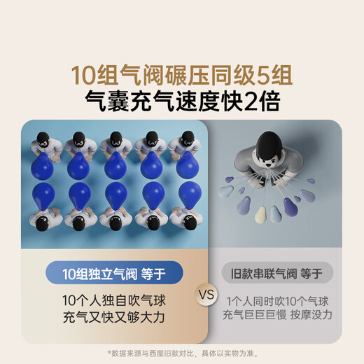 Westinghouse S572 state-subsidized home massage chair, full-body massage space capsule, fully automatic kneading shoulder, neck, waist and back 2025 top ten brands smart electric sofa S570 upgraded model, Yaoying Gray, three-zone hot compress, more worry-free control