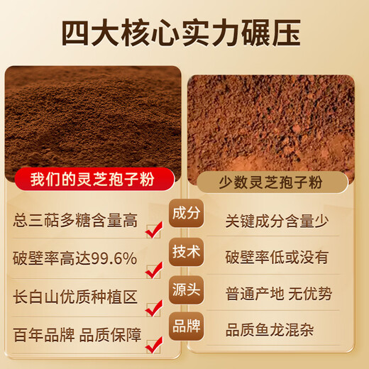 Lei Yunshang Offizielles gebrochenes Ganoderma-Sporenpulver Changbai Mountain Red Ganoderma-Essenz stärkt das Immunsystem Gesundheitsfürsorge-Ernährungsprodukte 1-Monats-Packung Ganoderma-Sporenpulver 60 g * 1 Box