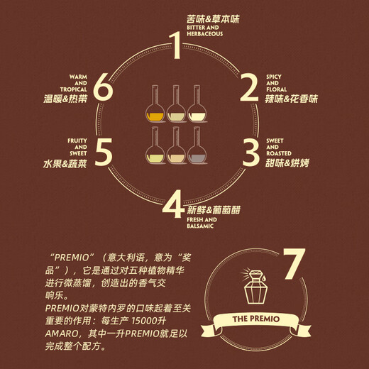 蒙特内罗【官方行货】利口酒 力娇酒 洋酒 意大利进口配制酒调酒 基酒 蒙特内罗利口酒配制酒750ml