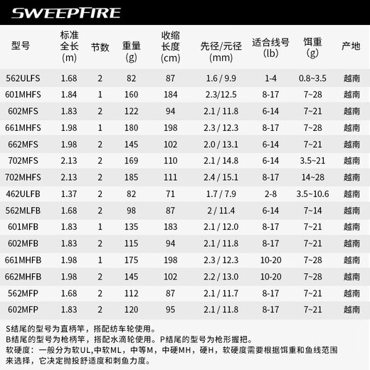 Daiwa neues Modell Sweepfire Importierte Einstiegsstreustange Leichtes Langstrecken-Abfallfischereistange 702 mHFs (2,13 Meter mittelschwerem Hartglattgriff)