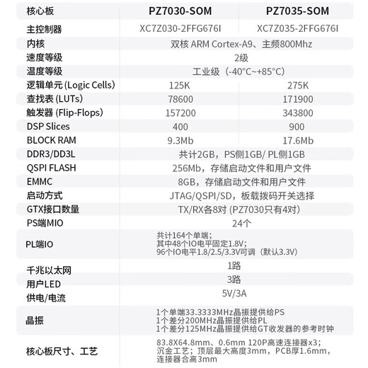 璞致FPGA核心板 xilinx ZYNQ7000 AI智能 XC7Z030 XC7Z035 散热片套餐 PZ7035-SOM-676
