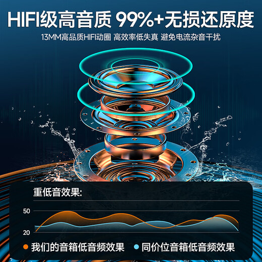 Wanhuo audio computer speaker desktop desktop wired small speaker subwoofer notebook dedicated mini small audio home usb long e-sports game dedicated small rgb