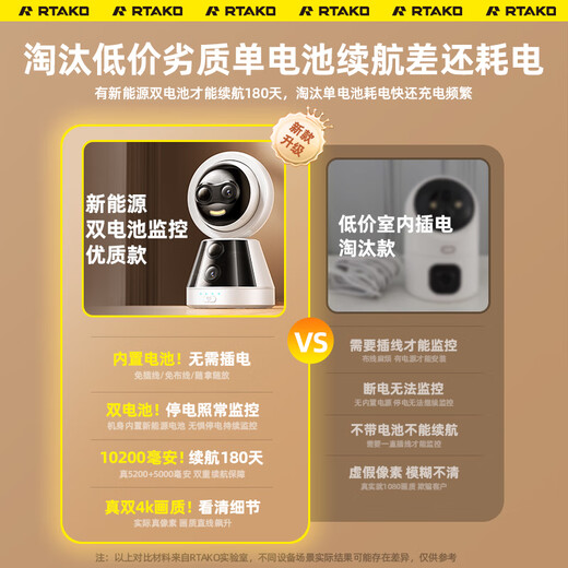 Rtako免插电·4000小时续航】摄像头家用高清监控器360无死角带夜视手机远程全景室内家庭无线双向对话 WIFI版【双电池-蓝光4K超清-AI全彩夜视】 30天循环录像｜免费回放｜远程监控