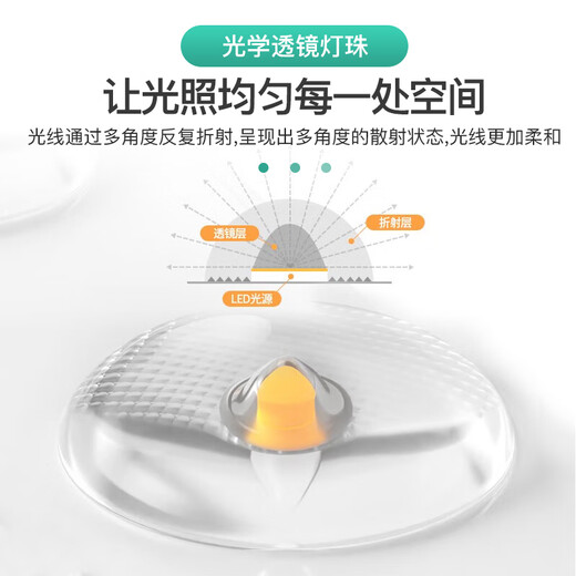 FSL Foshan Lighting Human Body Sensor Ceiling Lamp Intelligent Light Control Dust-proof Moisture-proof Mosquito-proof Corridor Corridor Aisle Garage Light 18W White Light