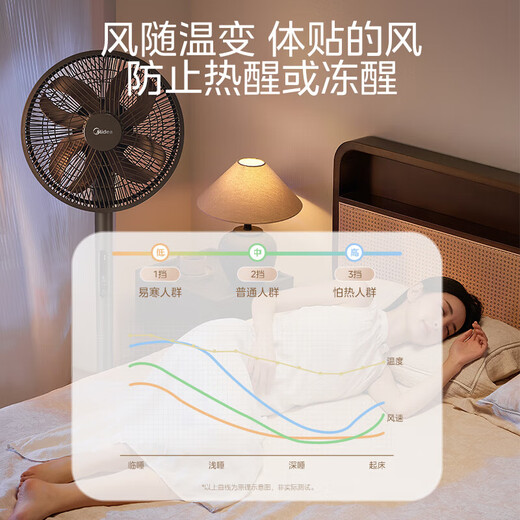 Midea National Subsidy Clover Sleeping Electric Fan Floor Fan Level 1 Energy Efficiency Light Sound Desktop Vertical Home Energy-Saving Fan Intelligent Fan DC Frequency Timing Remote Control Fan APP Intelligent Control Antibacterial Care Low Noise Energy Saving Clover 30DS