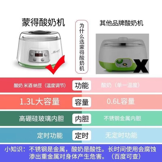 Monde ZCW-S03 Smart Yogurt Machine для бытового автоматического автоматического стеклянного внутреннего вкладыша постоянную температуру с рисовым вином.