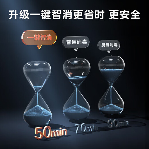 Midea Nuanyang Disinfection Cabinet Built-in Household Kitchen Tableware Cupboards Tableware Teacups UV Baby Bottle 130L Three-layer Large Capacity 130HQ3-PRO Two Stars 130L