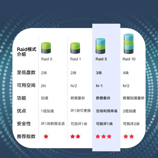 戴尔（DELL）R750XS 2U机架式服务器主机Linux存储服务器电脑主机定制 2颗【银牌4310 12核2.1】双电 128G|480G企业|2*8T企业|H355