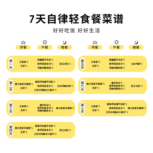 小鸡收腹7天食材即食搭配脂一周辟谷套餐健身肥代餐减21早晚食品零食3895g