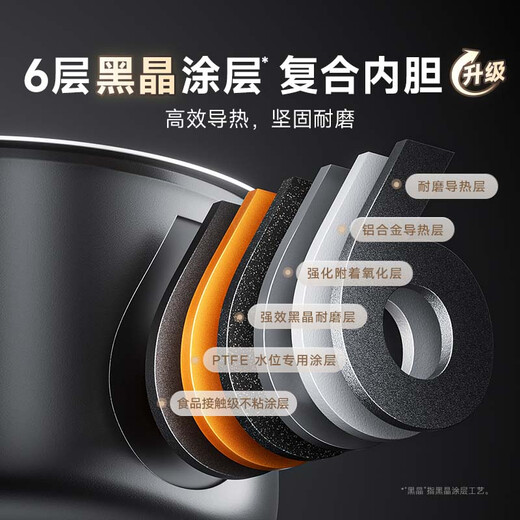 Mijia Xiaomi rice cooker for 2-3 people at home, multifunctional rice cooker for cooking porridge, non-stick pot liner, smart reservation with steamer N1 3 liters C1 upgrade