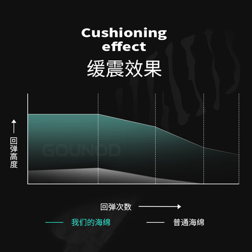 GOUNOD古诺迪运动骑行手套夏季防滑减震透气耐磨半指骑行手套068灰色M码