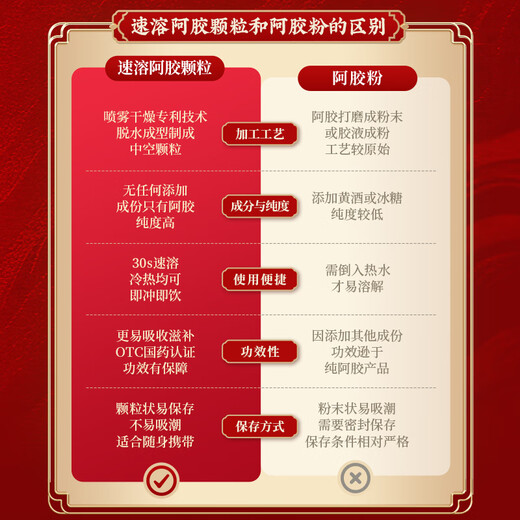 福牌阿胶速溶阿胶颗粒100%纯阿胶3g*10袋/盒女人补气血养血东阿镇驴胶补血阿娇颗粒不是粉礼盒送礼女友老人520礼物实用母亲节送长辈减肥京东大药房京东自营医药馆黑色星期五