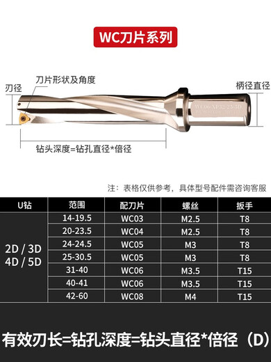
XMSJ decimal point drilling knife rod violent drilling turn drill bit lathe shallow-deep hole water jet rhinestone CNC fast drilling 3899