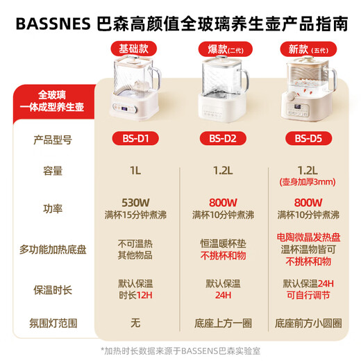 BASSENS small square stewed all-glass health pot 1.2L teapot health kettle all-in-one kettle thermostatic kettle baby maternal and infant grade material mini teapot boiling water BS-D5