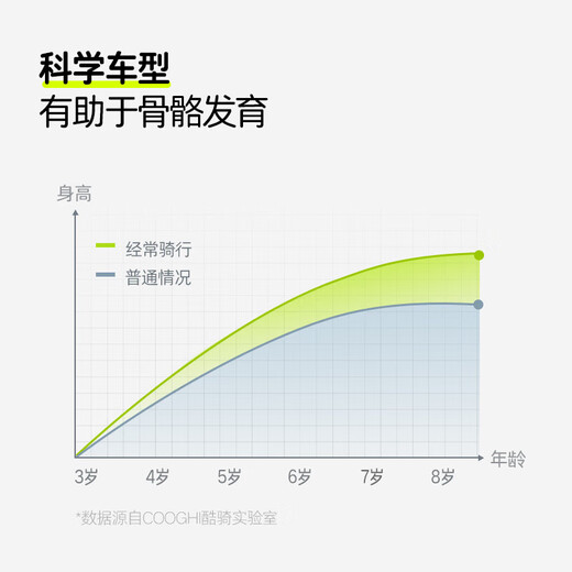 酷骑COOGHI儿童平衡车1-6岁滑行宝宝婴儿学步车小童超轻入门款S2 S2平衡车酷骑绿（12寸）