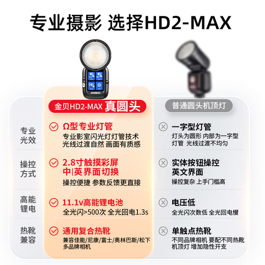 JINBEI HD-2MAX top flash touch screen lamp real round head photography lamp suitable for Canon Nikon Fuji Sony micro single composite hot shoe off-machine portrait high-speed TTL HD-2MAX standard + TR-Q6II dry battery flasher Sony version (only applicable to Sony cameras)