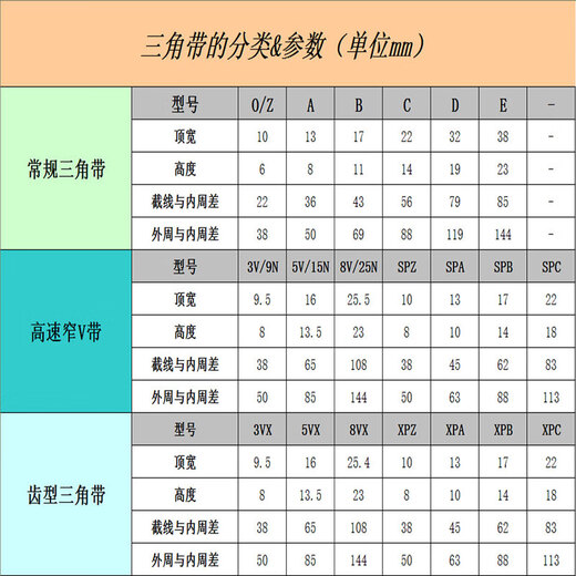 Ceinture de triangle de type B B787 B800 B813B830 B838 B850 B864B880B889B900 B787