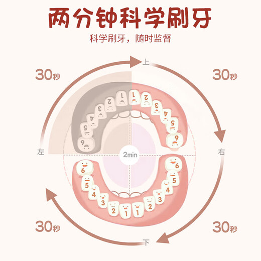 Hilton children's electric toothbrush is highly effective in cleaning, anti-cavities, soft bristles and gum protection, sonic dual mode, suitable for children aged 3-15 years old, holiday gift for children, Angel Blue, 3 DuPont brush heads, rechargeable + 4 modes