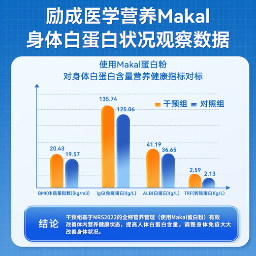 
Makal original imported immunoglobulin powder, isolate and hydrolyzed whey colostrum to enhance immune resistance 430g/can