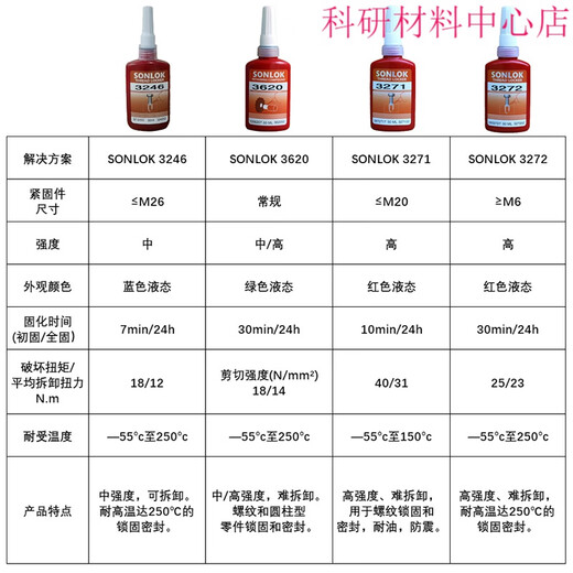 SONLOK螺纹紧固胶耐高温厌氧螺丝锁固剂低中高强度防松动密封胶 3271-10ml【美国原装进口分装】