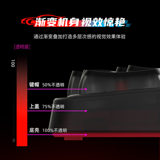 Cherry Cherry Pixiu98 Индивидуальная клавиатура Bluetooth Трехмодовая беспроводная ЖК-сварка RGB Hot-Swap Game Display, совместимая с Win/Mac Ice Flame Blue Tea Roll