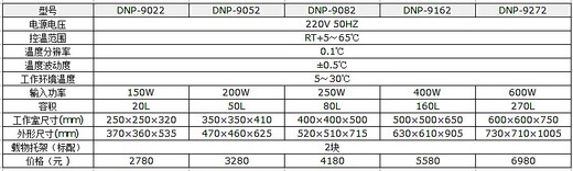 精宏（JINGHONG）DNP-9052/9082/9162/9272 电热恒温培养箱 DNP-9022