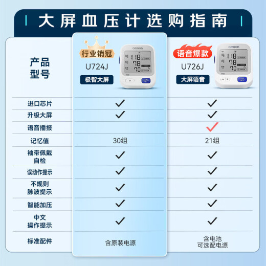 欧姆龙（OMRON）电子血压计U724J*1台