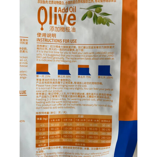 Wolf Road Dog Food Puppy 1.5kg Weaning Period Lactation 10kg Milk Cake Formula Medium Small General Calcium Supplement Wolf Road Puppy Dog Food 1.5kg