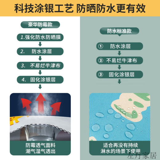 Chuangjingyi wählt Waschmaschinenabdeckung Stoff wasserdicht und belüftete Sonne Universal Staubabdeckung Trommeldeckel Tuch Sonnenschutz Stoff Deckentuch Haier Little Swan 10 cm Jin [Jin ist gleich 0,5 kg] Vollautomatischer Universal GTXYZ1047 M Code 8-10 cm Jin [Jin Equals 0,5 kg]-Standard Model Model Model Model Model)