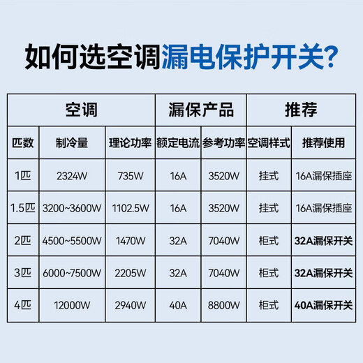 Chint (CHNT) switch socket panel NEL8 leakage protection socket five-hole socket 10A (white 10A)