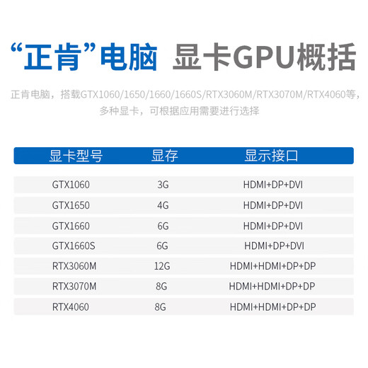 
Zhengken Industrial Control Machine AI Artificial Intelligence Edge Computing Mini Micro 13 Generation Separate Display Host 4060/3060M/3070M Small Computer Game Design Desktop Office Three Screens i9-11950H RTX 3060M 12G Separate Display 16GB Memory丨512GB SSD