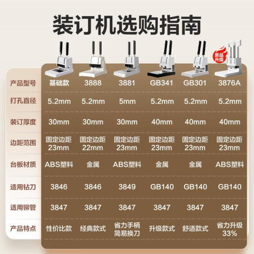 XMSJLM3888凭证装订机GB341财务装订机会计凭证专用档案票 标准款丨30mm装订厚度丨配1