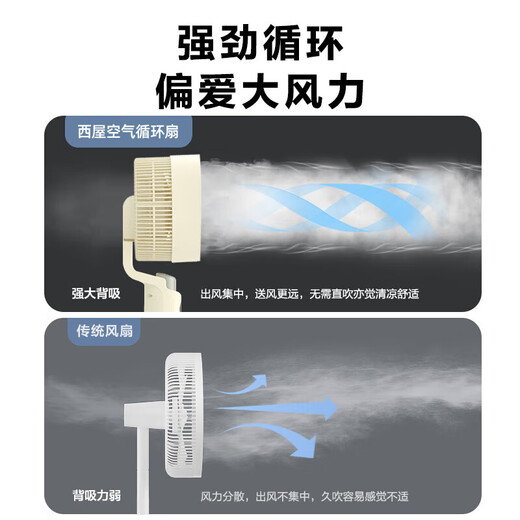 Westinghouse air circulation fan household electric fan negative ion purification floor fan bedroom desktop vertical fan energy-saving turbine large air volume convection fan shaking head voice remote control white luxury model 12H timing + voice intelligent control + 3D shaking head fan