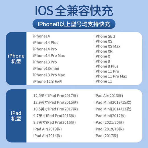 Chijie Apple charger charging cable gallium nitride 45W/30W fast charging cable PD set iPhone14ProMax 16 1513 charging head 20W data cable 40W Apple 17air Apple 6-14 series Apple fast charging head + fast charging cable丨1 meter set